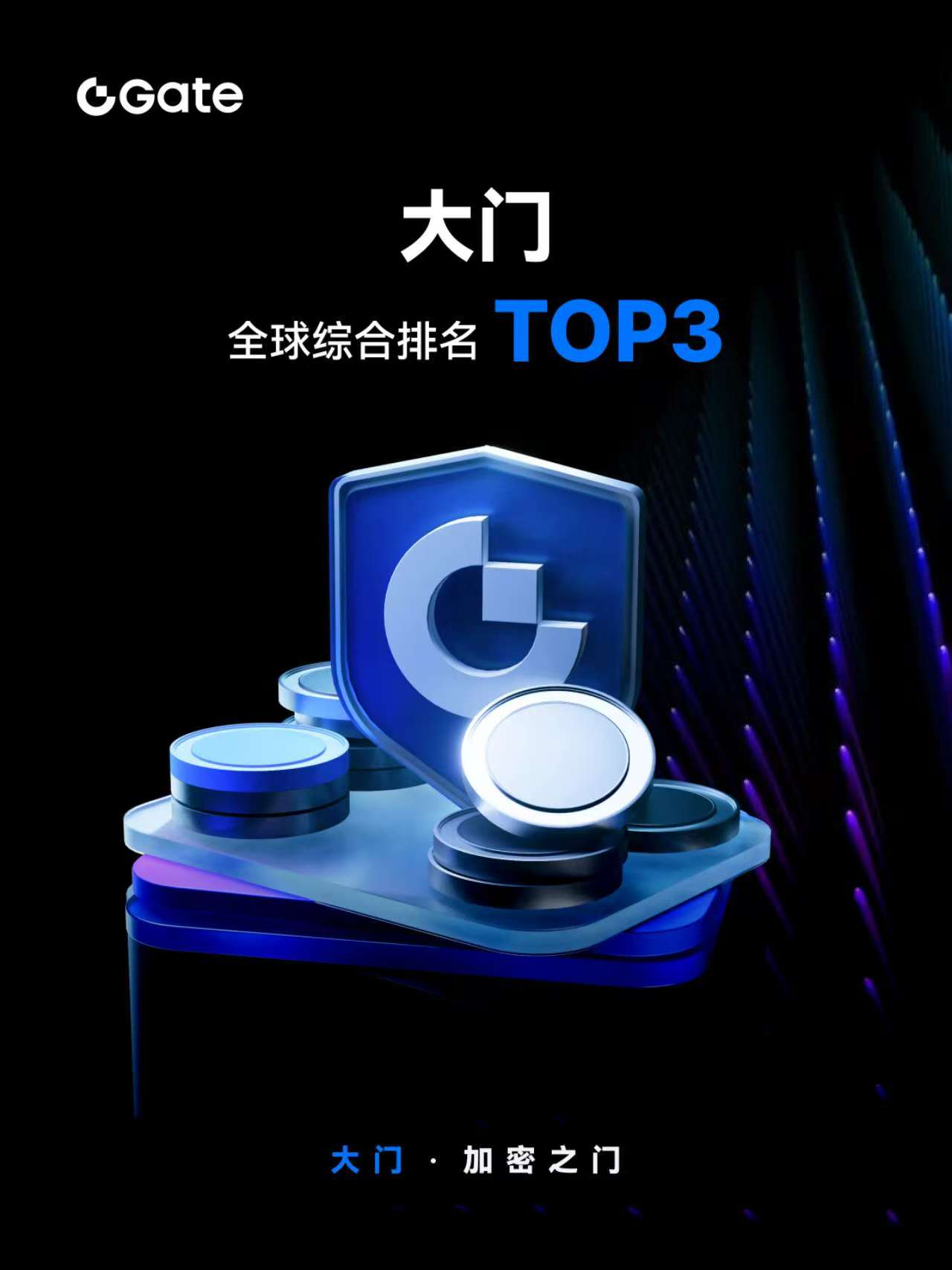 Gate交易所英文主界面